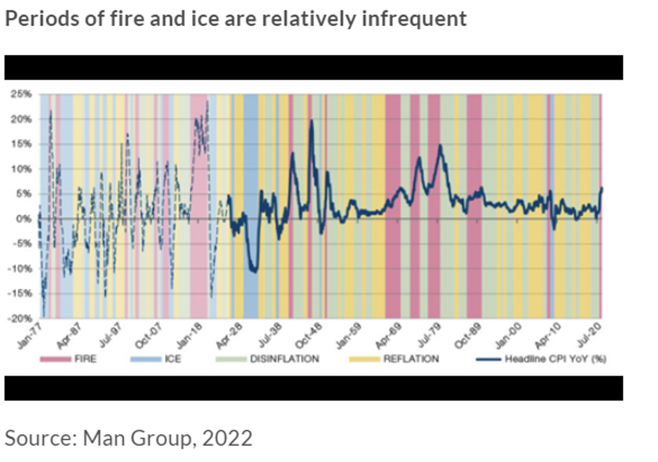 Periods Of Fire And Ice Frequency