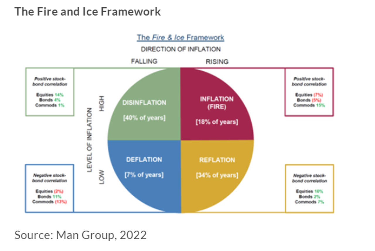 The Fire And Ice Framework