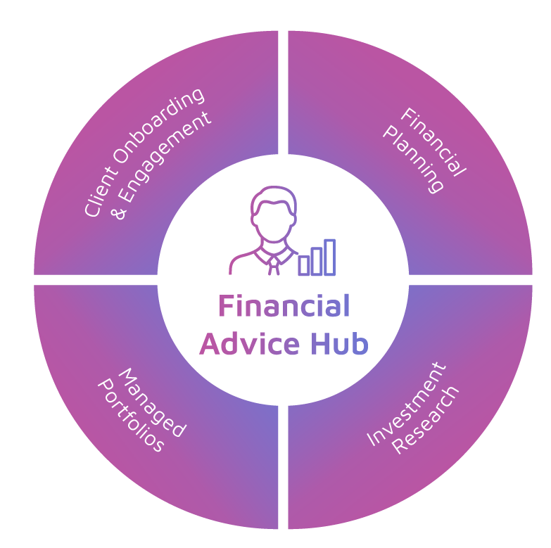 Financial Advisers Hub FE fundinfo